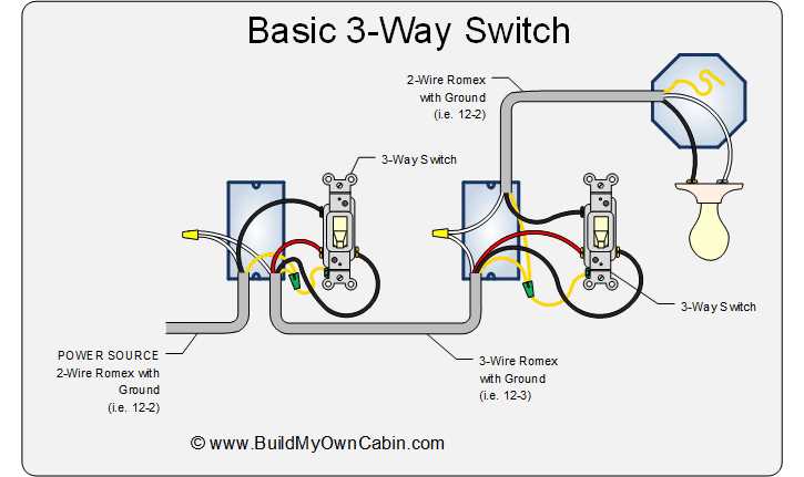 diagram for wiring a three way switch