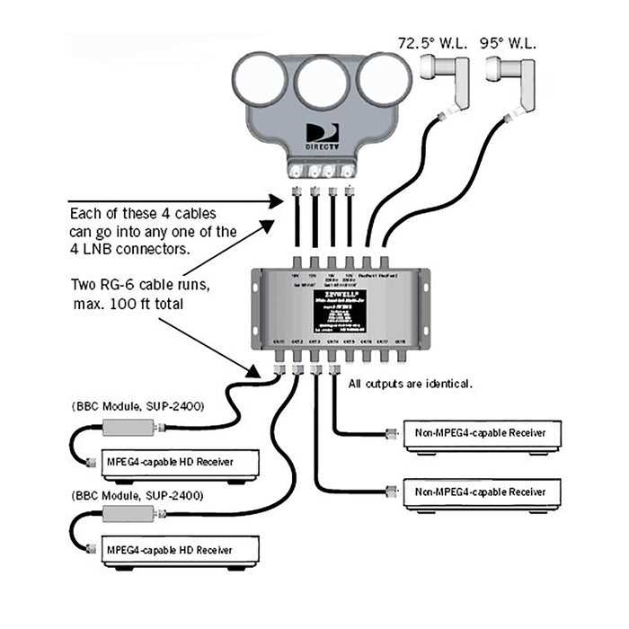 direct tv wiring diagram swm