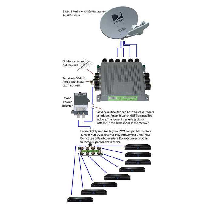 direct tv wiring diagram swm