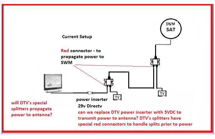 directv swm wiring diagram