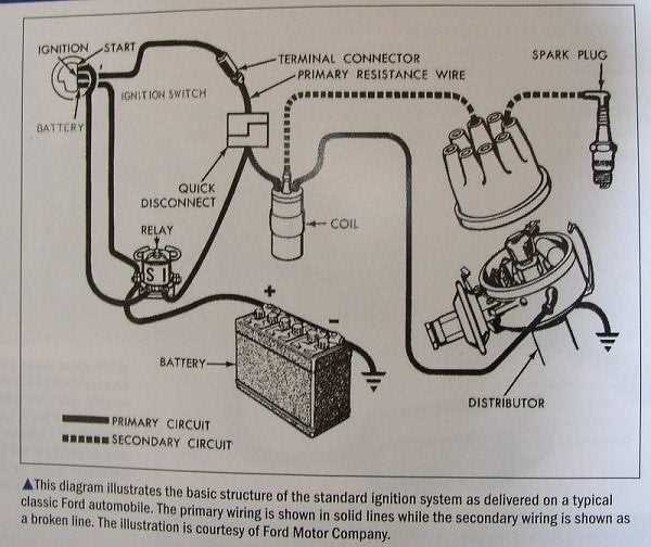 distributor and coil wiring diagram