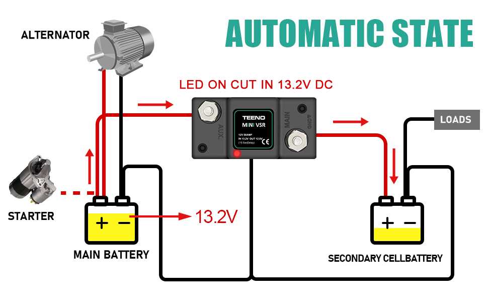 dual battery rv wiring diagram