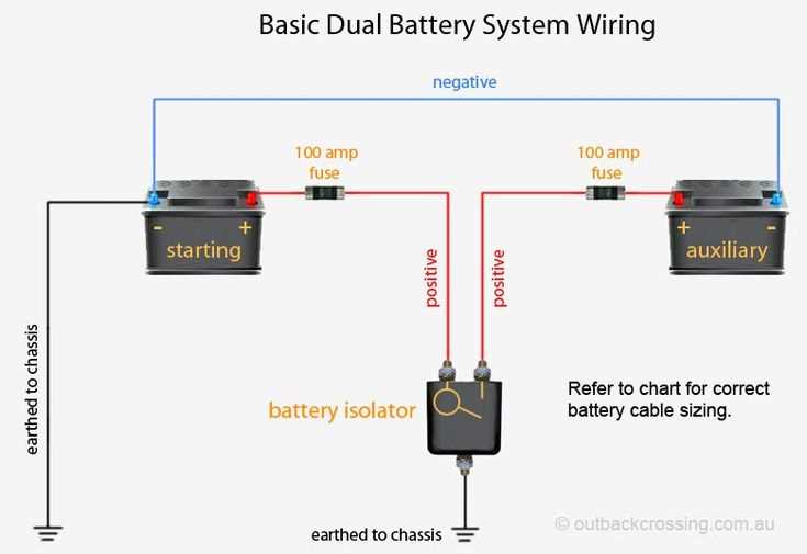 dual battery system wiring diagram