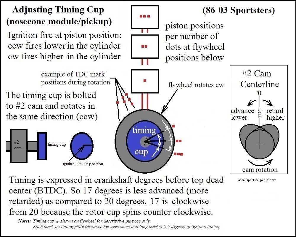 dual fire ignition wiring diagram