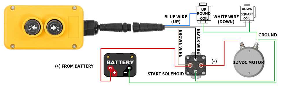 dump trailer solenoid wiring diagram