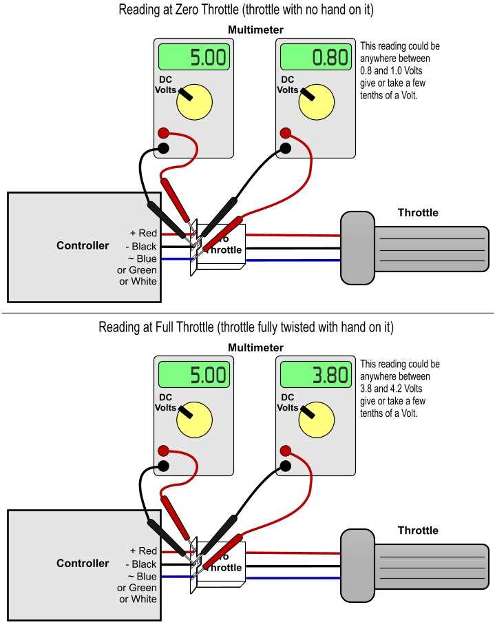 electric scooter throttle wiring diagram