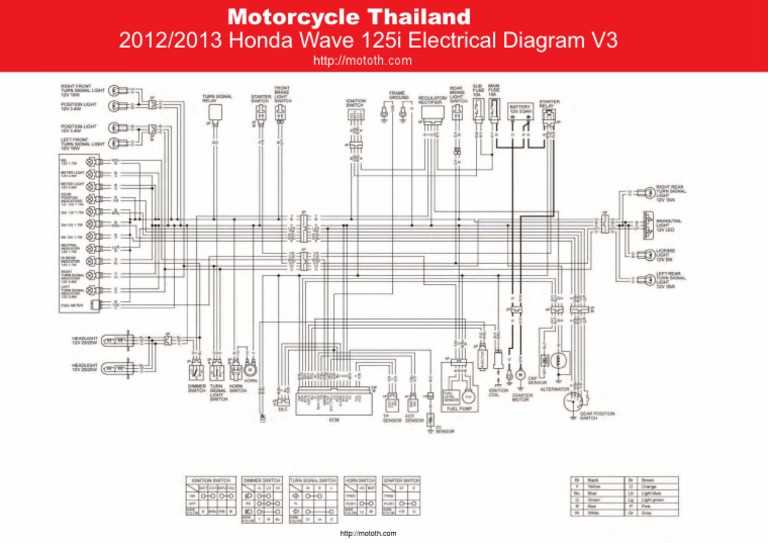 electrical wiring honda shadow wiring diagram