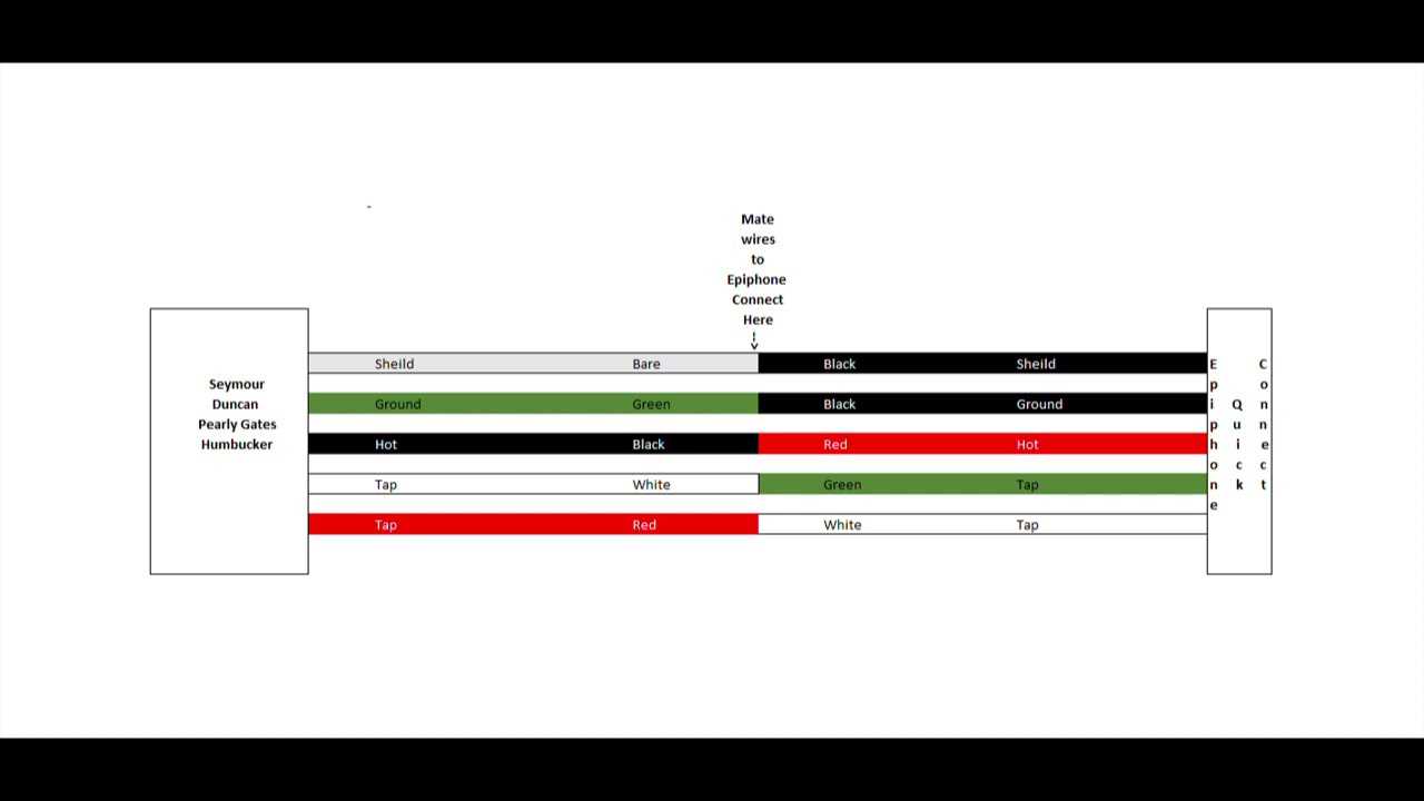 epiphone probucker wiring diagram