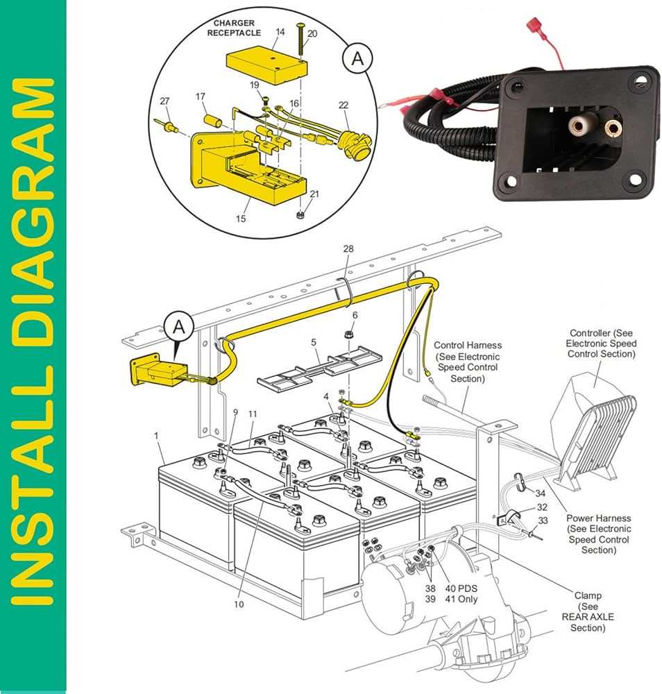 ez go wiring diagram 36 volt