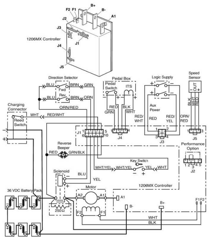 ezgo electric golf cart wiring diagram