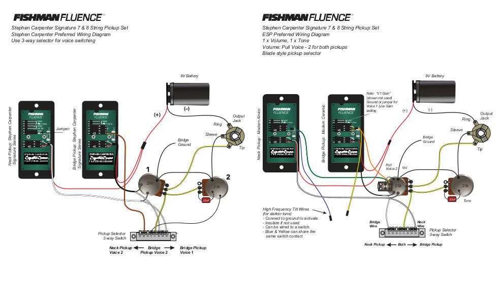 fishman fluence wiring diagram