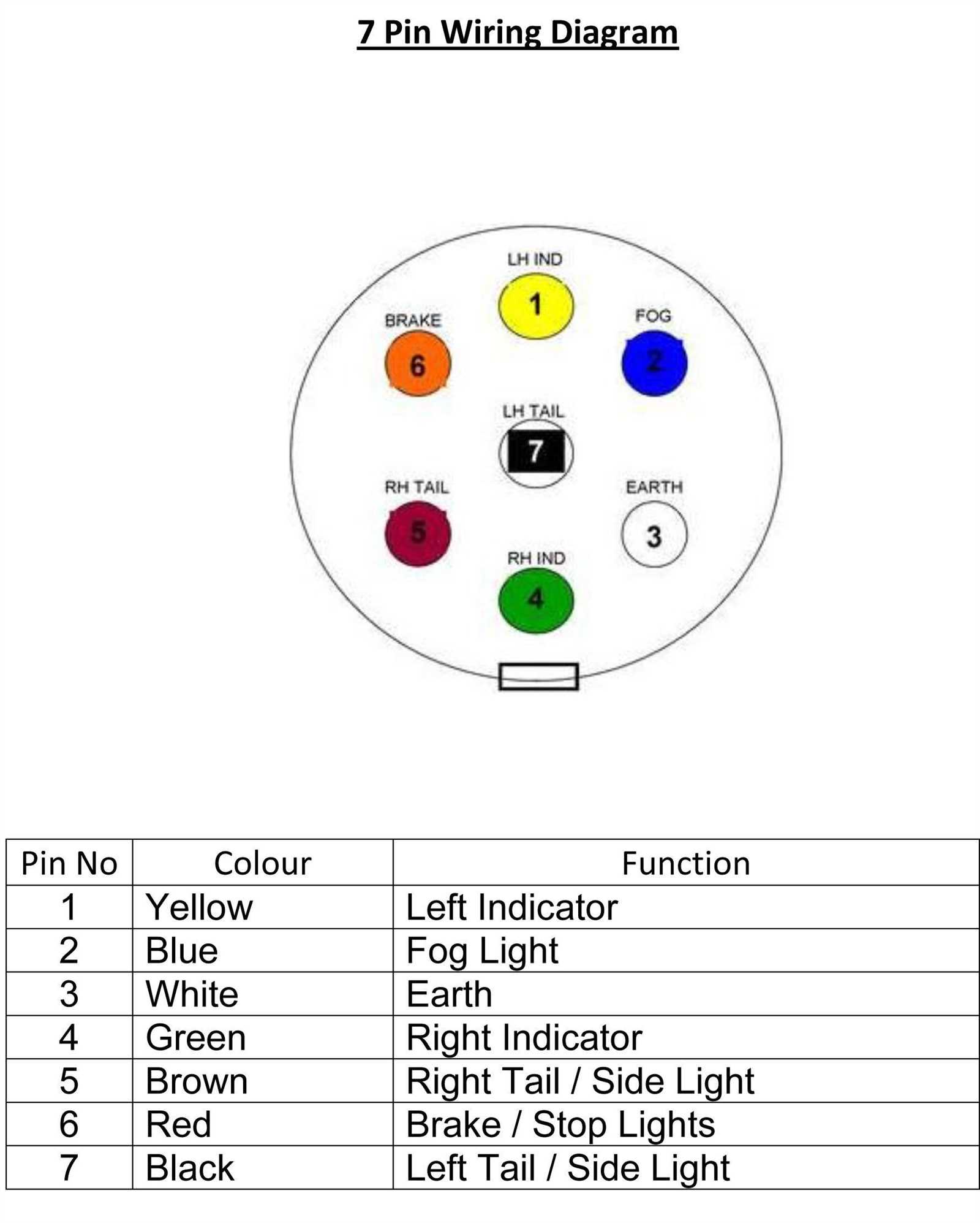 ford 7 way trailer plug wiring diagram