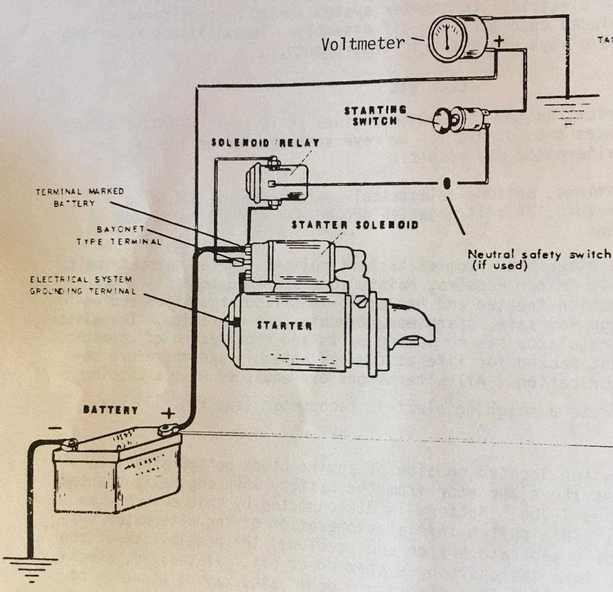 ford solenoid wiring diagram