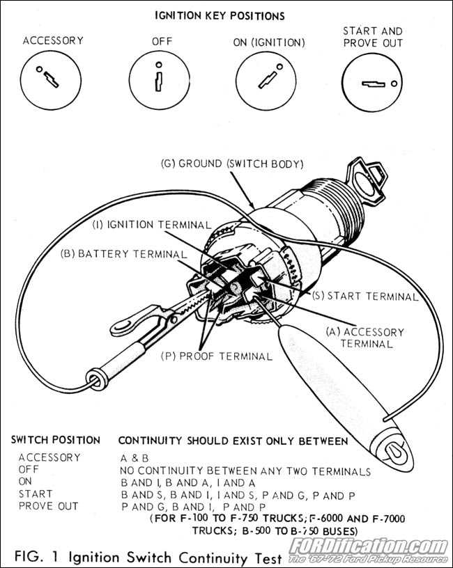 ford starter solenoid wiring diagram