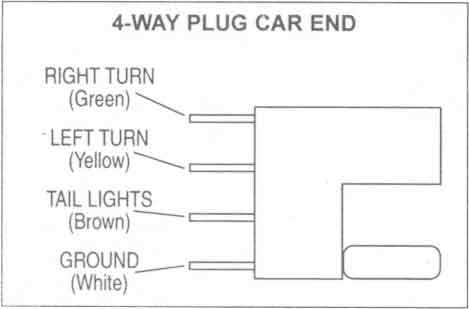 ford truck side ford 7 pin trailer wiring diagram