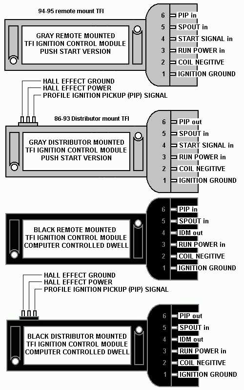 fox body wiring diagram