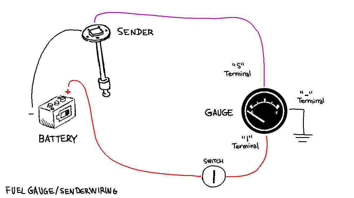 fuel gauge wiring diagram boat