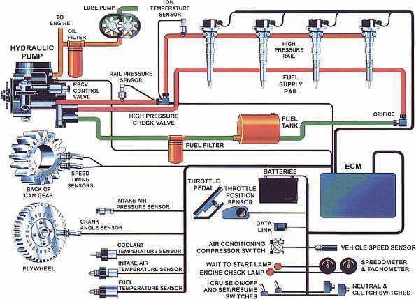 fuel injection fuel injector wiring diagram