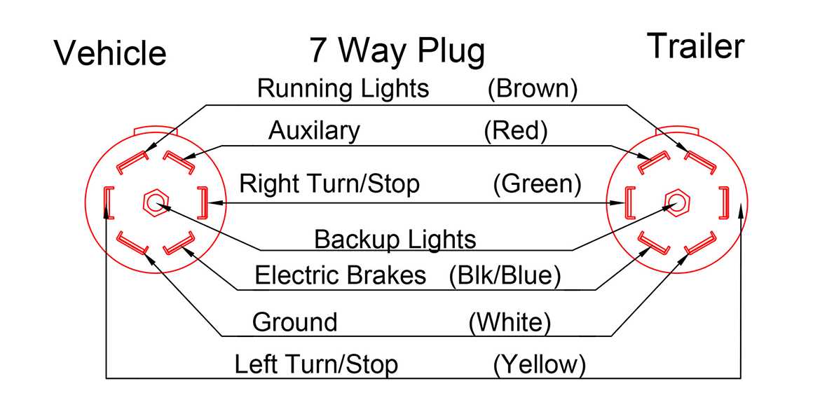 gm 7 way trailer plug wiring diagram