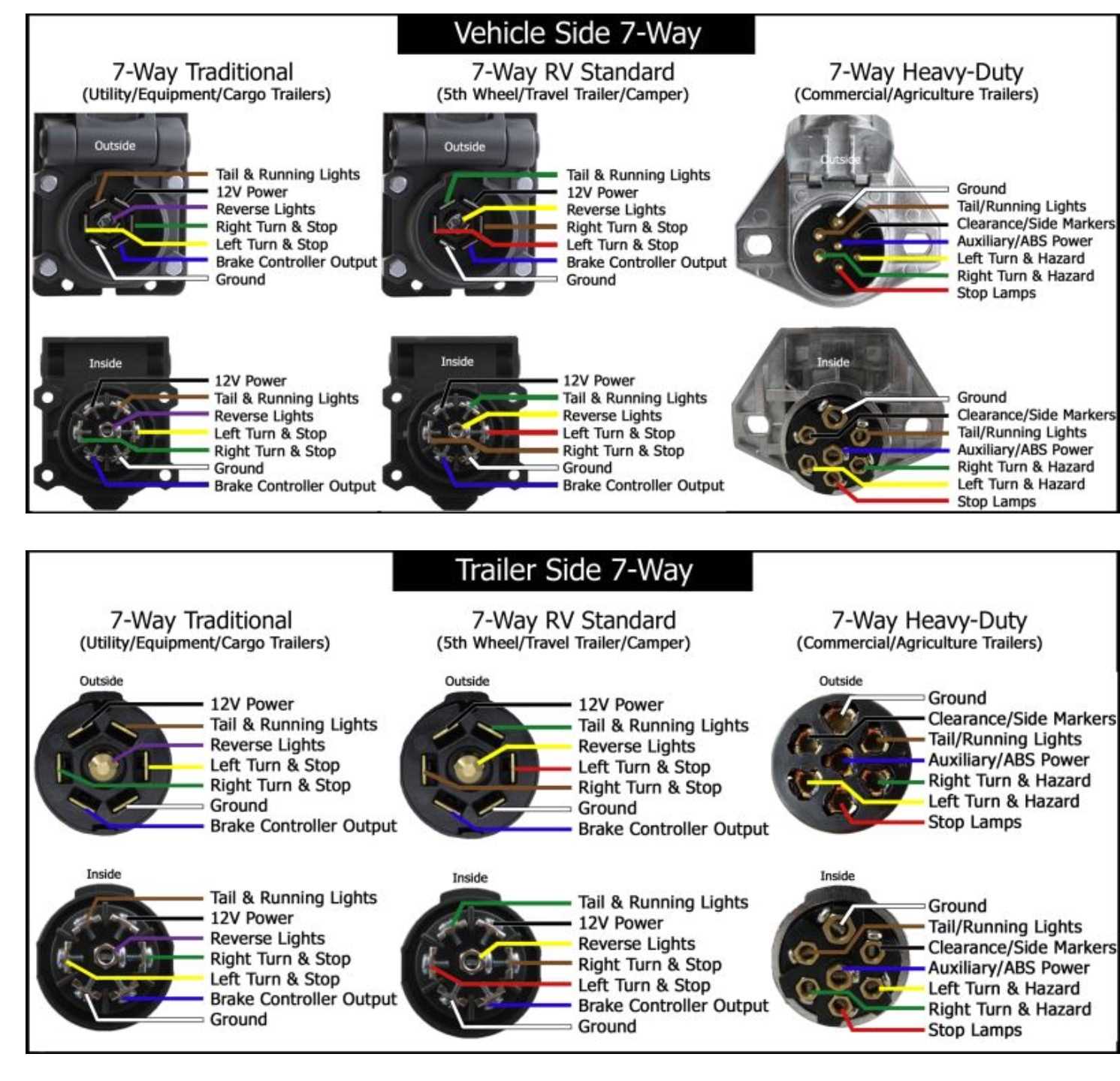 gm 7 way trailer plug wiring diagram