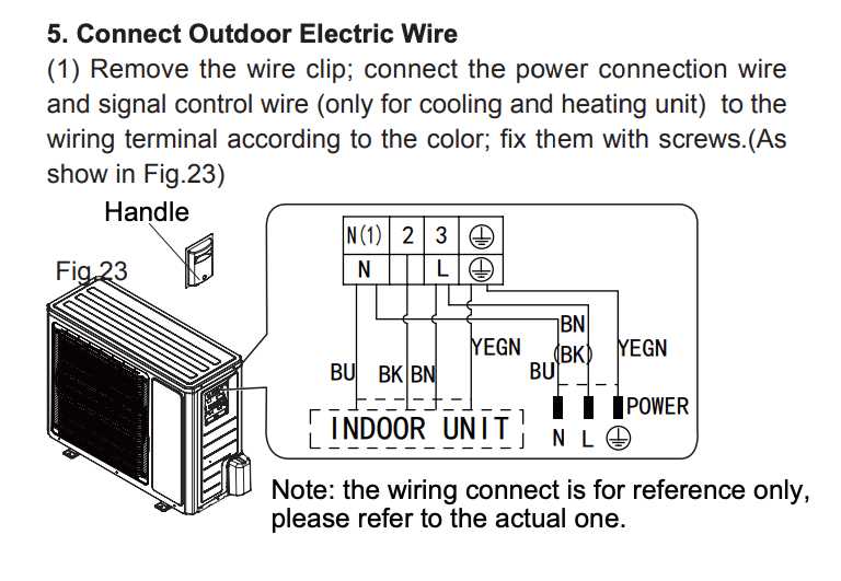 gree mini split wiring diagram