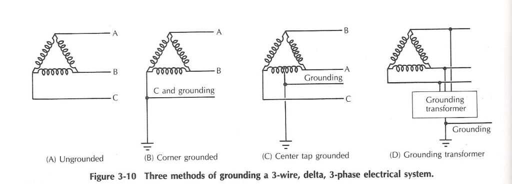 grounded b phase wiring diagram