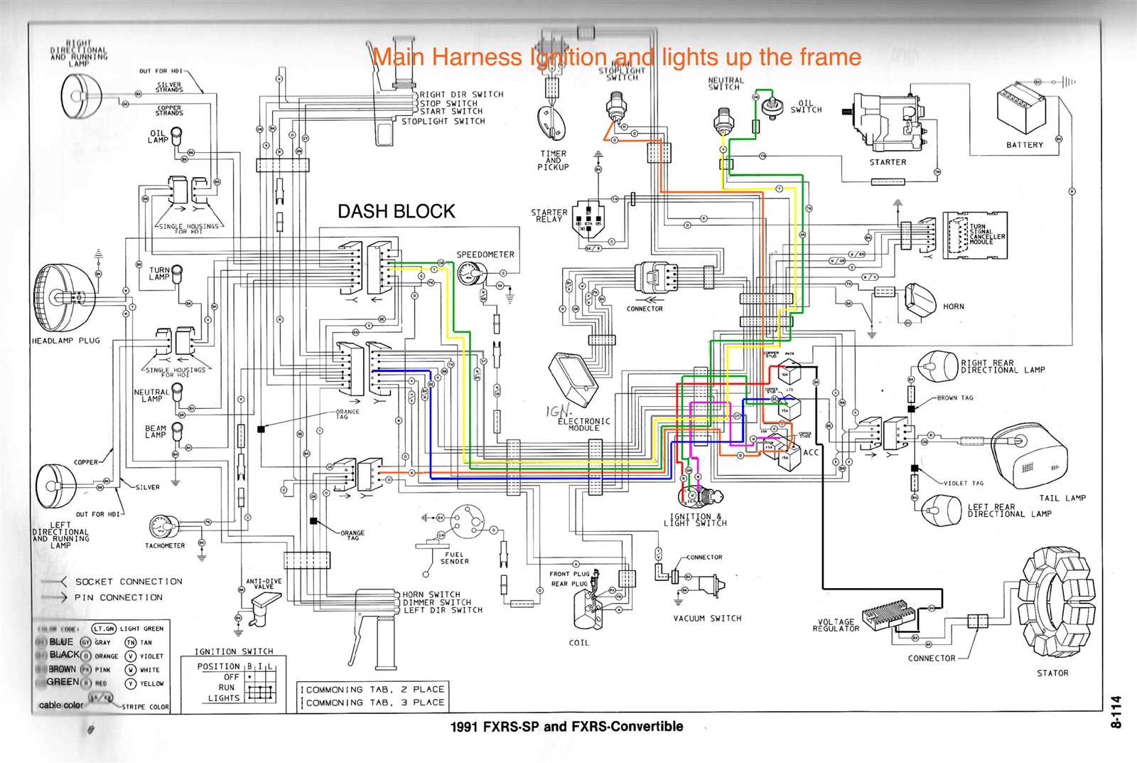 harley coil wiring diagram