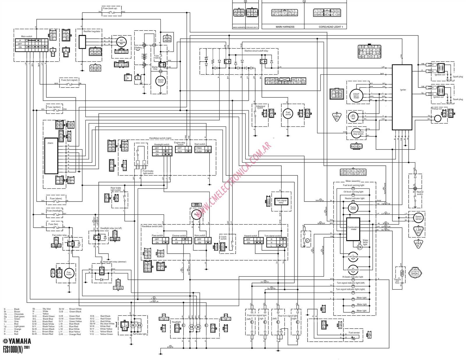 harley davidson ignition switch wiring diagram