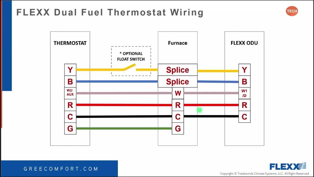 heat pump with gas furnace wiring diagram