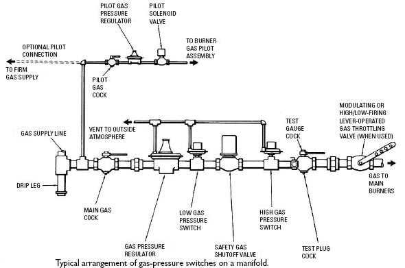 high and low pressure switch wiring diagram