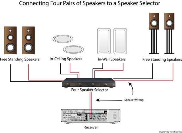 home speaker wiring diagram