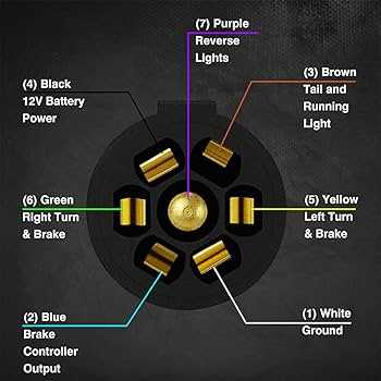 hoppy 7 pin trailer wiring diagram