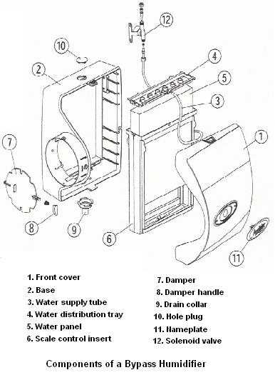 humidifier wiring diagram