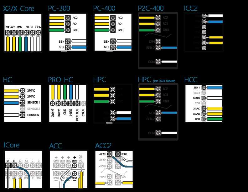 hunter wireless rain sensor wiring diagram