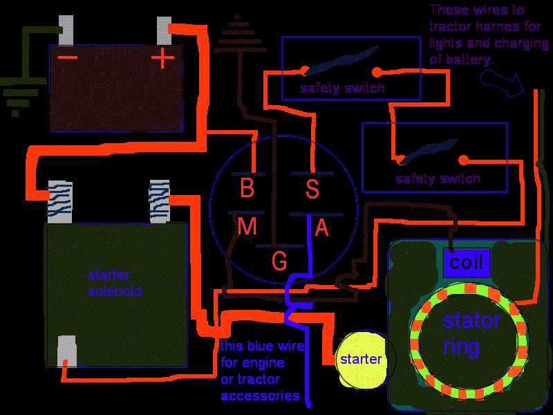 husqvarna riding mower wiring diagram