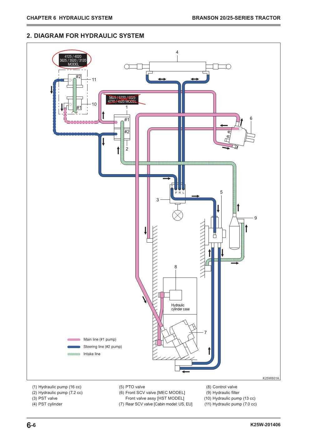 hydraulic pump wiring diagram