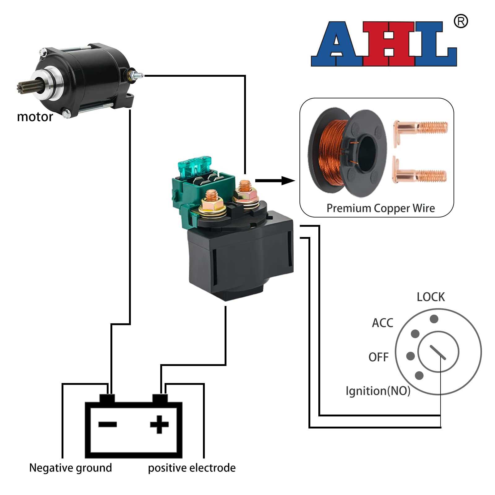 ignition kawasaki bayou 220 wiring diagram