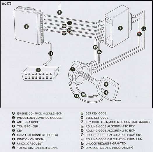 immobilizer wiring diagram