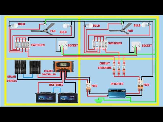 inverter wiring diagram for rv