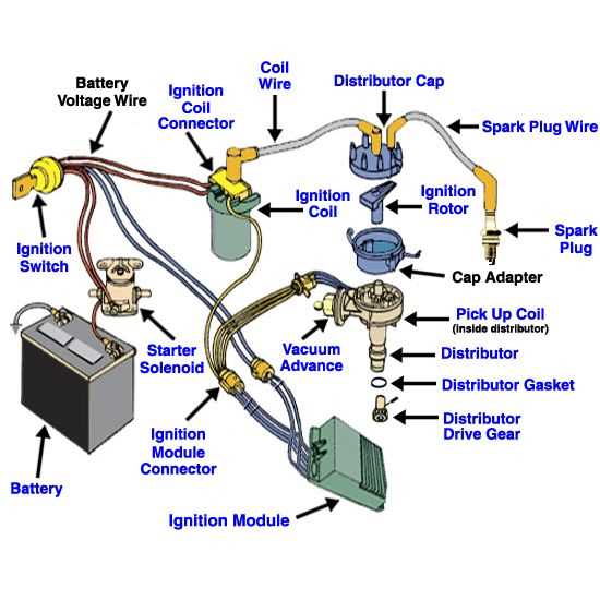 jeep cj7 ignition switch wiring diagram