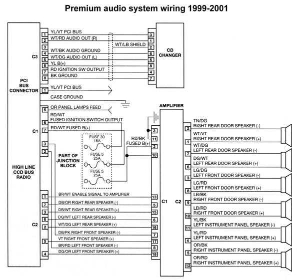 jeep tj radio wiring diagram