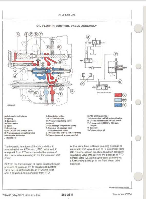 john deere electric pto clutch wiring diagram