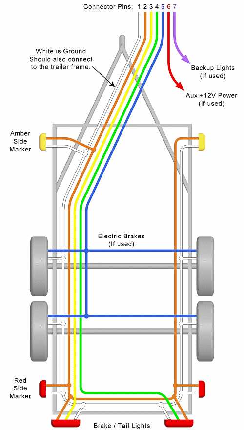 karavan trailer wiring diagram