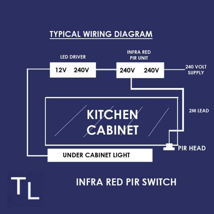 kitchen wiring diagram