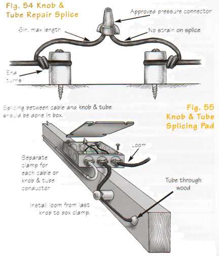 knob tube wiring diagram