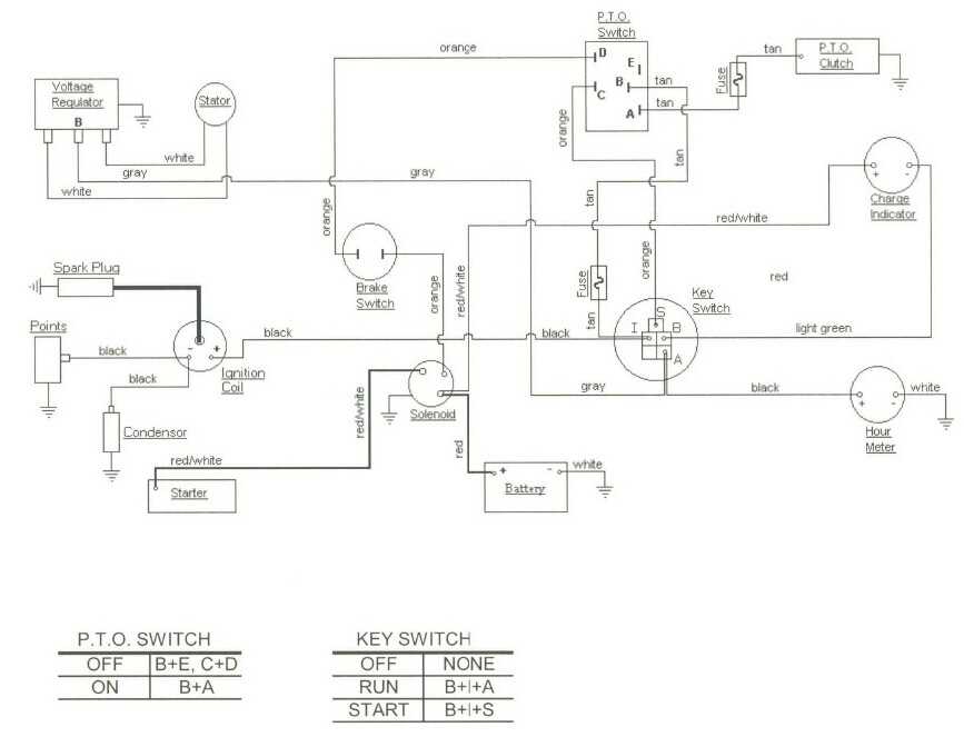 kohler cub cadet wiring diagram