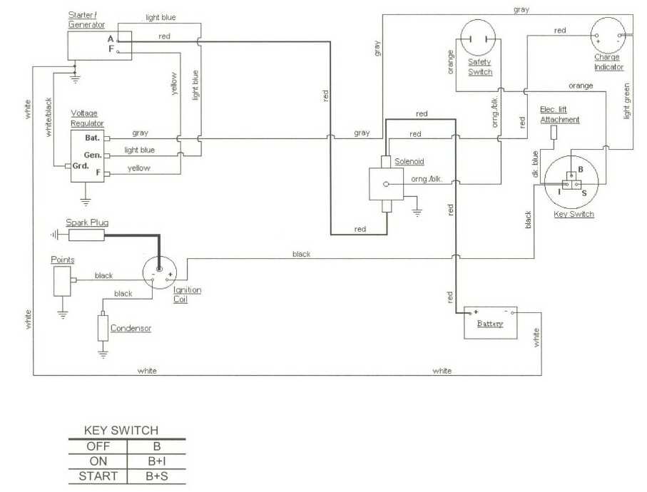 kohler cub cadet wiring diagram