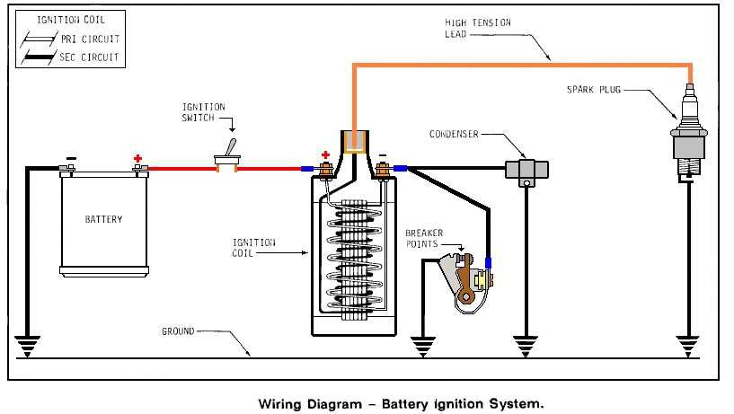 kohler engine wiring diagram