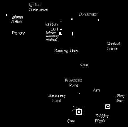 kohler ignition coil wiring diagram