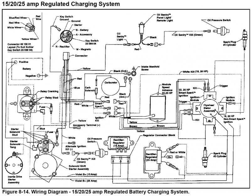 kohler voltage regulator wiring diagram